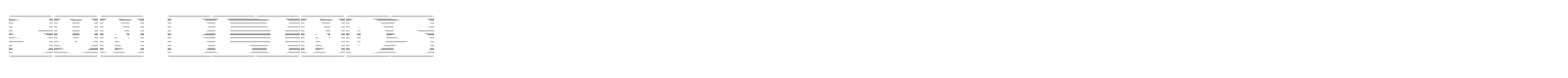 Sun Blinds font preview